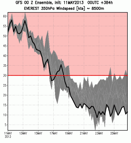 Everest wind forecast May 2013. Courtesy of Meteotest