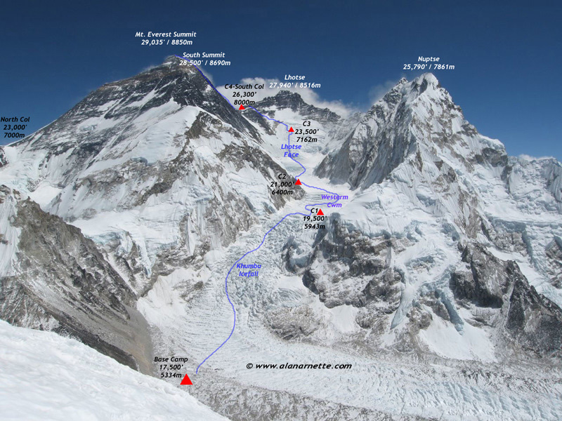 Everest South Col route