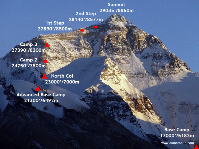 Everest North Col Route