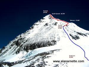 Summit route on Everest from South Col